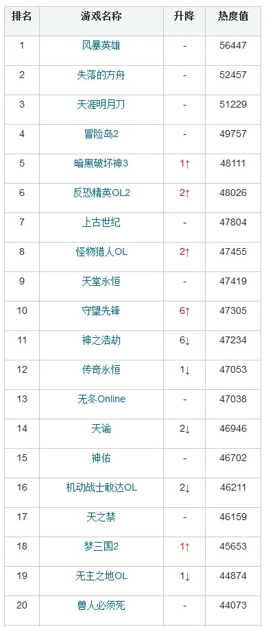2026年17173网游排行榜新游TOP10实测，最后一款让老玩家集体回归