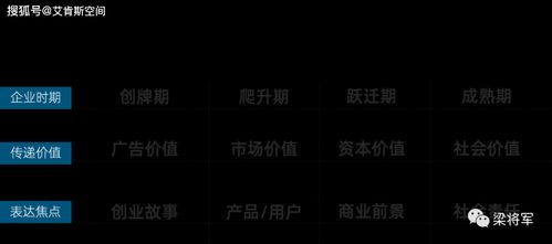 天炼类型深度拆解，从入门到精通，打造极品装备的7个核心策略