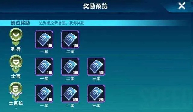 QQ飞车边境荣誉怎么刷最快？2026最新爵位晋升路线图与实战技巧