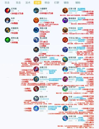 S3天赋树底层逻辑与贾克斯特性耦合 S3天赋树底层逻辑与贾克斯特性耦合