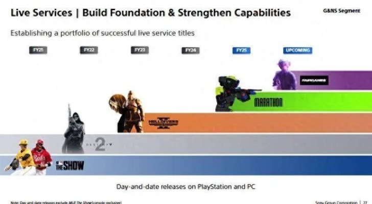 要凉了？索尼大作《马拉松》玩家二十天内流失近90%