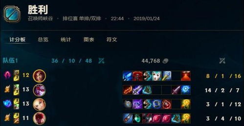 女皇之刃网游角色强度榜2026，新手必看的T0阵容搭配实战指南