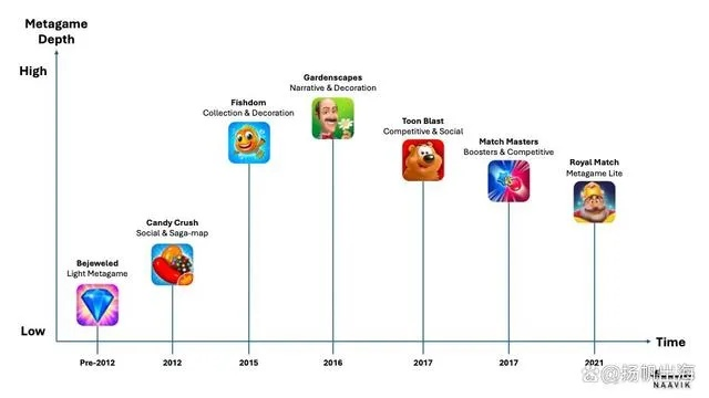 剧情游戏叙事崩溃？2026年最新分支选择架构与情感共鸣设计法则