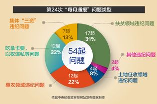 倾向性核心机制，不只是三种颜色