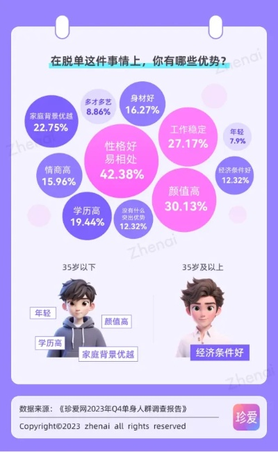 千缘网实战揭秘，2026年3月最新数据曝光，这3个匹配技巧让脱单效率提升300%