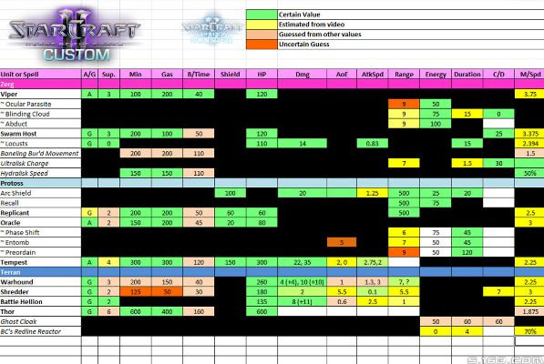 2026神族天梯上分困局？这套双开运营体系破解PVT/PVZ死局