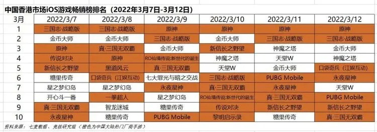 iOS手游排行榜避坑指南，3大反直觉选游法实测有效