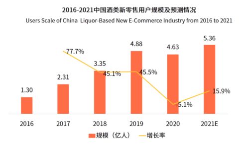 一、官网类型重构，从单一门户到生态矩阵