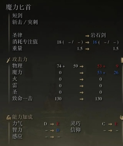 艾尔登法环流派选择终极攻略，2026年版本T0类型与实战配装全解析