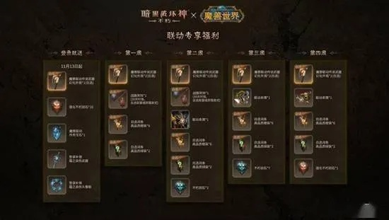 无冬之夜Build圣经，2026年终极职业配装与战役速通密码