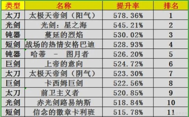 2026年最新传说之剑获取全路线，3大隐藏机制与7把T0级神剑实战评测