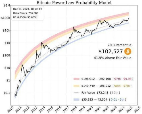 工程冲级烧钱陷阱！2026新版低成本速冲525+拍卖行套利全解析
