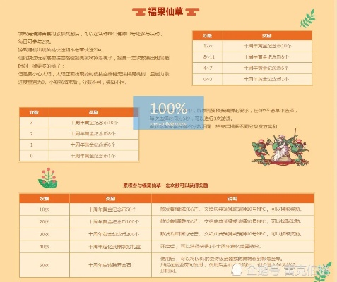 DNF六周年活动奖励最大化,2026新版隐藏任务与搬砖效率实测报告 DNF六周年活动奖励最大化,2026新版隐藏任务与搬砖效率实测报告
