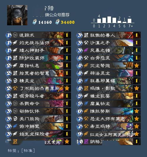 缔造者卡能量类型深度拆解，3大隐藏机制与7套T0阵容实战密码