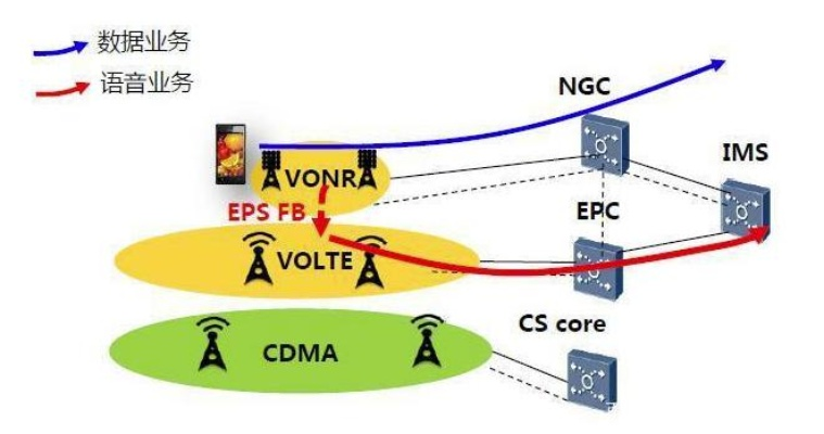 电信私服延迟优化终极指南，从线路选择到内核调参