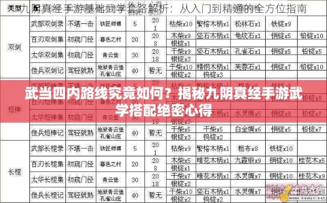 武当四内终极抉择，2026年最新实战评测与配装指南