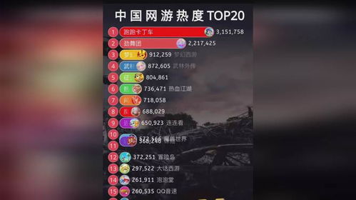 2026全球网游真实热度榜,颠覆认知的TOP20排名与避坑指南 2026全球网游真实热度榜,颠覆认知的TOP20排名与避坑指南