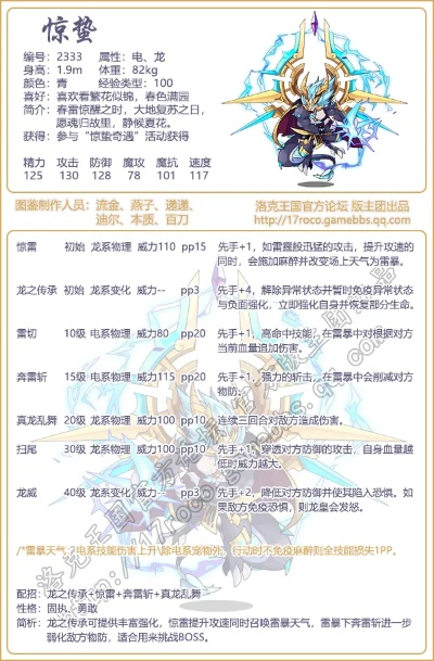 2026洛克王国精灵图鉴全解析,新手到高手的绝密培养路线 2026洛克王国精灵图鉴全解析,新手到高手的绝密培养路线