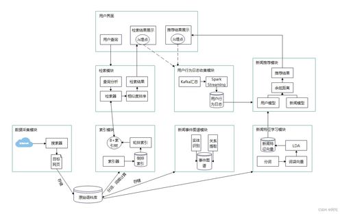 一、7.5版本采集系统核心改动与类型权重分析
