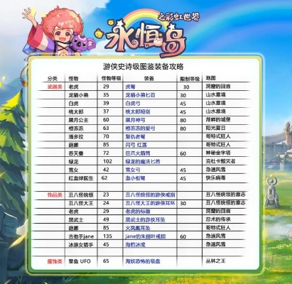 永恒岛宝箱全图鉴,2026最新刷新机制与稀有掉落路线实测 永恒岛宝箱全图鉴,2026最新刷新机制与稀有掉落路线实测