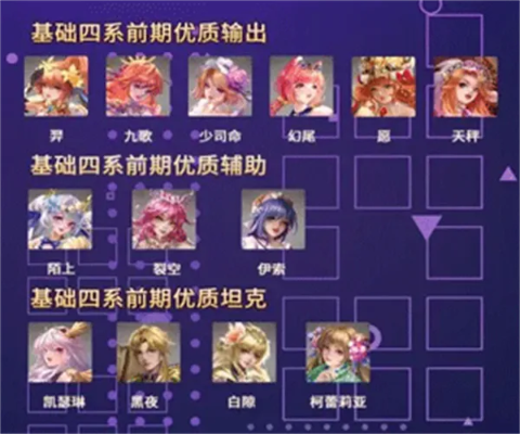 别急着升满星！色小二性价比配队全攻略2026