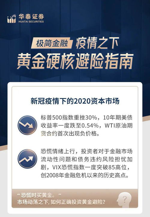 硬核服金币价格崩盘预警，2026年3月最新数据与避险指南