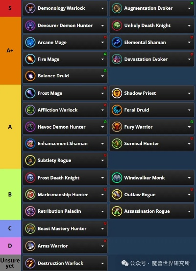 永恒魔兽开服首月，2026最新职业强度榜与速成攻略