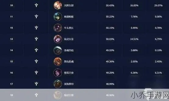 loladies平台深度解析,英雄联盟女性玩家2026专属上分指南 loladies平台深度解析,英雄联盟女性玩家2026专属上分指南