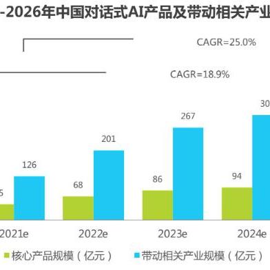 2026年AI原生游戏爆发？这7种新类型将颠覆你的认知