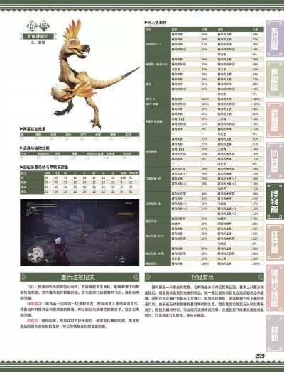 凶鳄类怪物2026完全克制手册,从荒野新种到经典亚种的全武器实战指南 凶鳄类怪物2026完全克制手册,从荒野新种到经典亚种的全武器实战指南