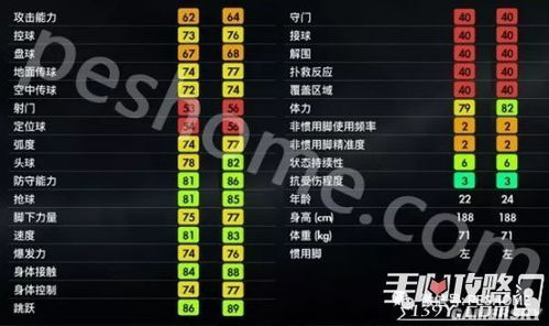 PES2009妖人终极图谱，2026年最新实测数据+隐藏属性全破解