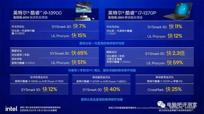 Intel新品国外狂涨25%！国内原价真香