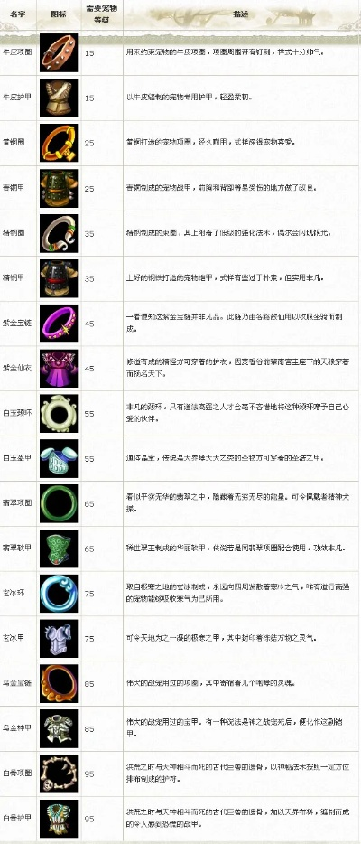 2026梦幻诛仙称谓系统深度拆解,属性叠加机制与平民玩家最优解 2026梦幻诛仙称谓系统深度拆解,属性叠加机制与平民玩家最优解