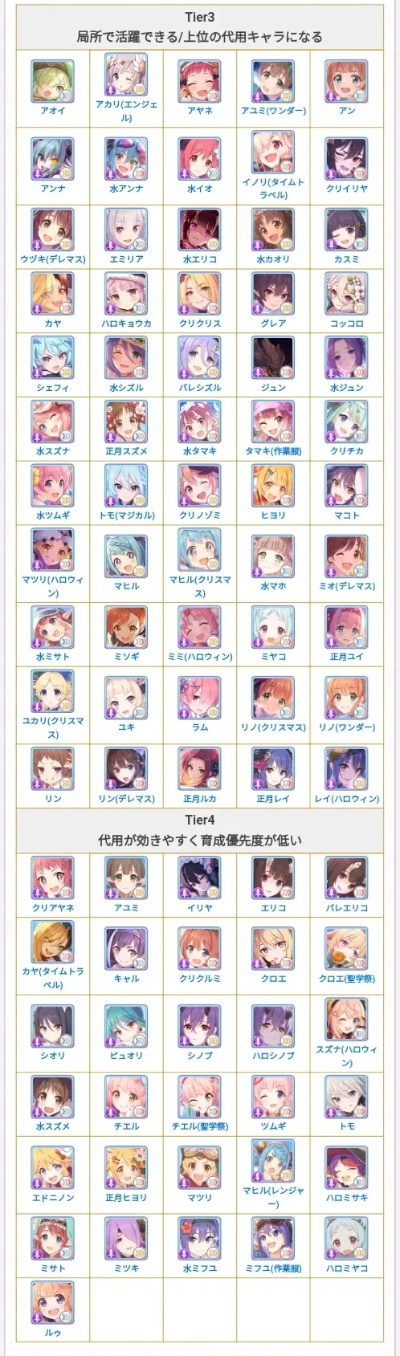 2026梦色卡司节奏榜大洗牌，P-SSR强度天花板与新手配队避坑全解析