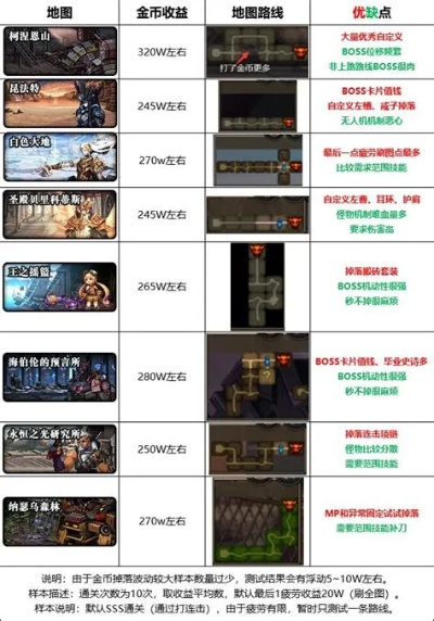 DNF瘟疫之源任务深度拆解,2026最新效率搬砖与剧情党双版本通关方案 DNF瘟疫之源任务深度拆解,2026最新效率搬砖与剧情党双版本通关方案