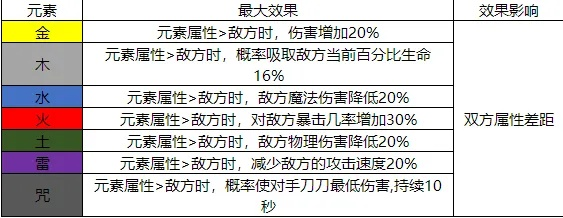 GlowStorm机制全解析，2026赛季元素爆发流派的隐藏强度与实战配装密码