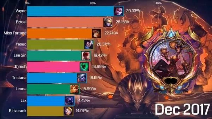 LOL TOP10制作全攻略,从素材采集到百万播放的爆款密码 LOL TOP10制作全攻略,从素材采集到百万播放的爆款密码