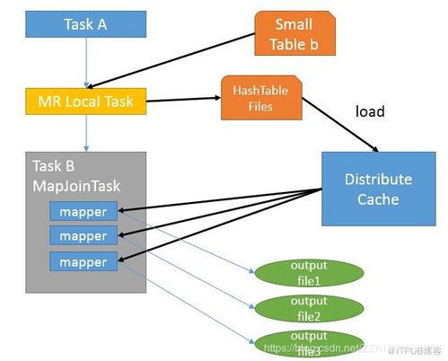 Nest2018核心机制破解，3大进阶技巧让你秒变高手