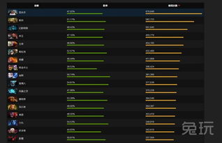 DOTA后期英雄怎么选？类型匹配+实战案例=胜率翻倍指南