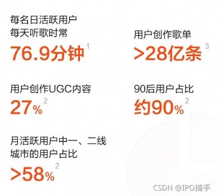 网易云音乐年度听歌报告2026，刷屏级社交爆款生成秘籍与数据掘金全攻略