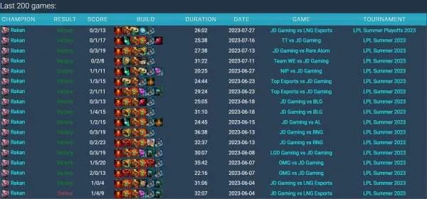 绝活哥终极秘籍，逆版本专精的隐藏胜率密码2026最新解析