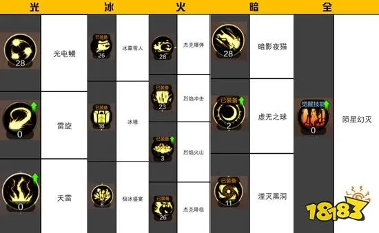 元素刷图加点2026终极指南，3套方案实测数据曝光