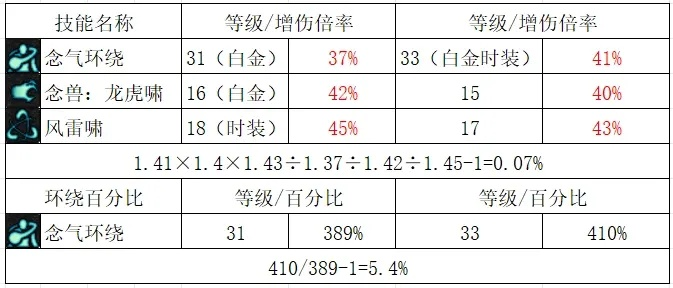 2026春！明光宝甲值得刷吗？掉落概率、属性实测与全职业配装指南