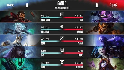 2026九阴真经卦师类型终极对决，乾卦爆发流vs坤卦辅助流实战数据曝光