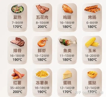 数据揭示这5类食材最易翻车图片