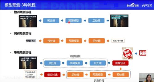 百度击败谷歌！PaddleOCR成GitHub最受欢迎OCR项目：中国开源首度登顶