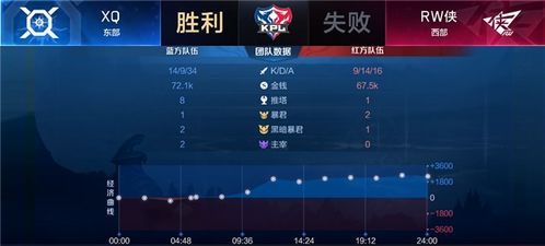 震惊！英雄联盟S冠AD因逃税遭调查，或被永久禁赛