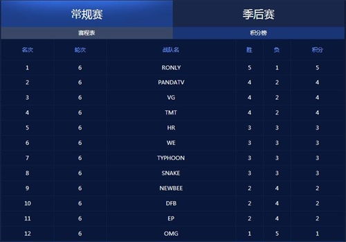 2026 S12入围赛赛程大揭秘，赛制变革新玩法与黑马晋级路线全解析