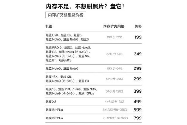 32G内存价格暴跌30%，等等党这次没亏