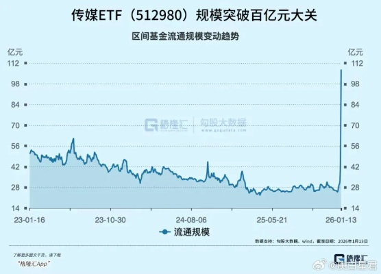 富豪传奇，2026年如何用AI策略快速登顶财富榜？终极实战指南揭秘！